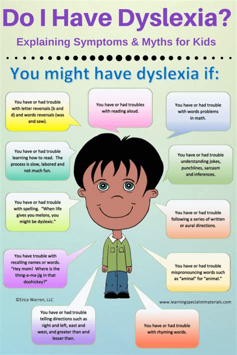 Dyslexia – Ravenswell Primary School