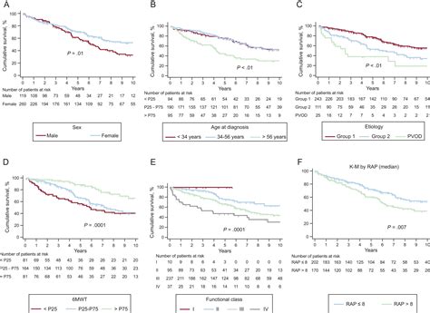 Trends in Pulmonary Hypertension Over a Period of 30 Years: Experience From a Single Referral ...