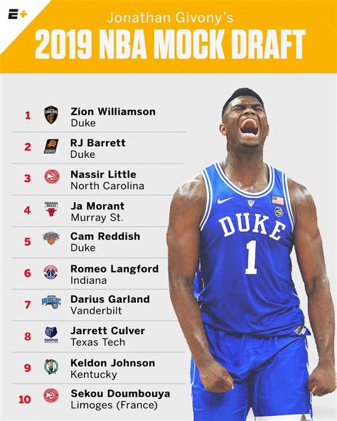 NBA Mock Draft: Latest news, Breaking headlines and Top stories, photos ...