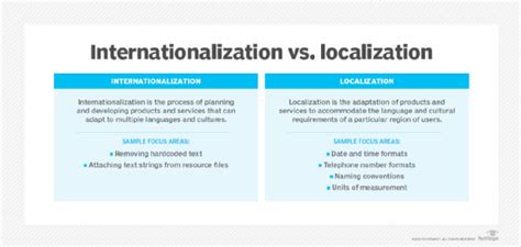 What is Globalization: Pros, Cons, and History | Definition from TechTarget