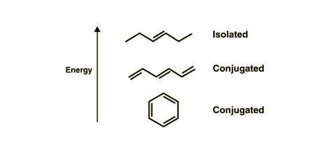 Understanding Conjugated Double Bonds in Chemistry - Testbook