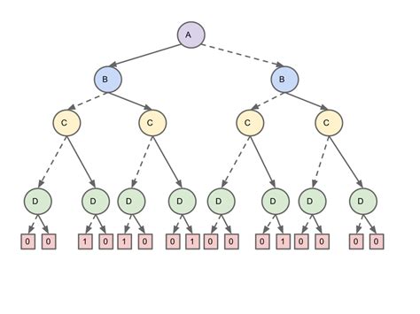 Cecilia Urbina: Diagrama binario de decisión