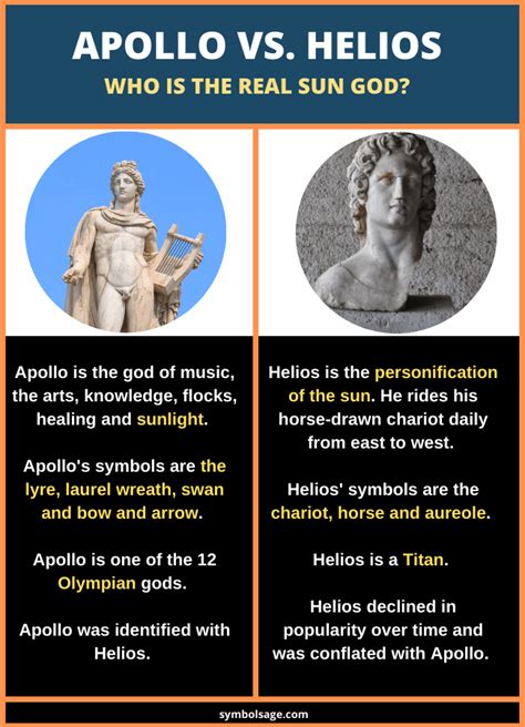 Apollo vs. Helios | Greek mythology gods, Ancient greek gods, Greek sun god