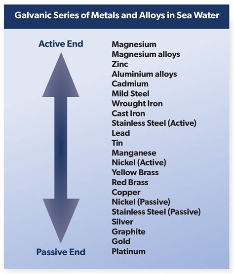 Galvanic Corrosion - the importance of designing-out corrosion hotspot - Institute of Corrosion