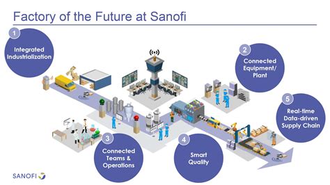 Sanofi opens its first digitally-enabled, continuous manufacturing ...