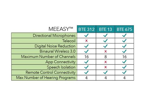 Compare Miracle-Ear Hearing Aids | Miracle-Ear