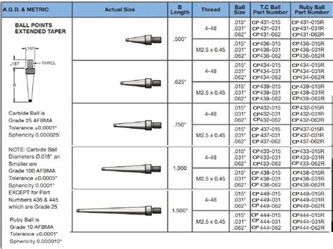 Dial Indicator Contact Points - Ball Tip Extended Taper Contact Points | Judge Tool & Gage