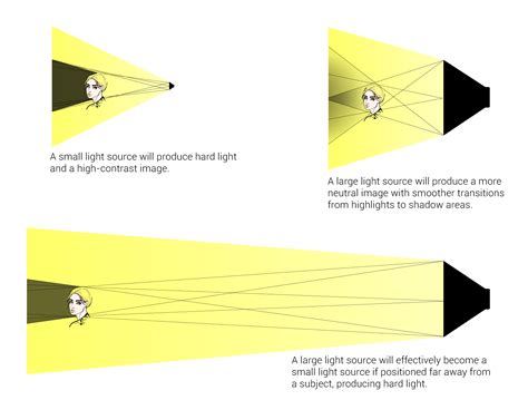 How to Achieve Soft Light for Portraits | B&H eXplora