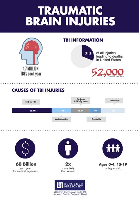 Pin on Personal Injury Resources