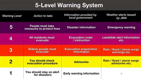 How to Find an Evacuation Shelter Near You and When to Evacuate ...