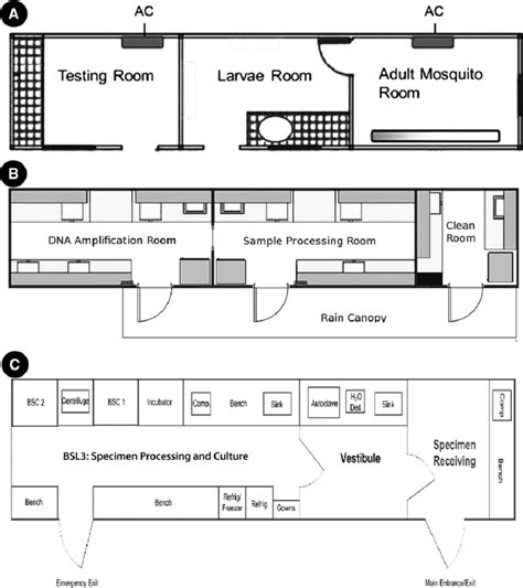 Floor plans for three different 40 ft/12 m container conversions,... | Download Scientific Diagram