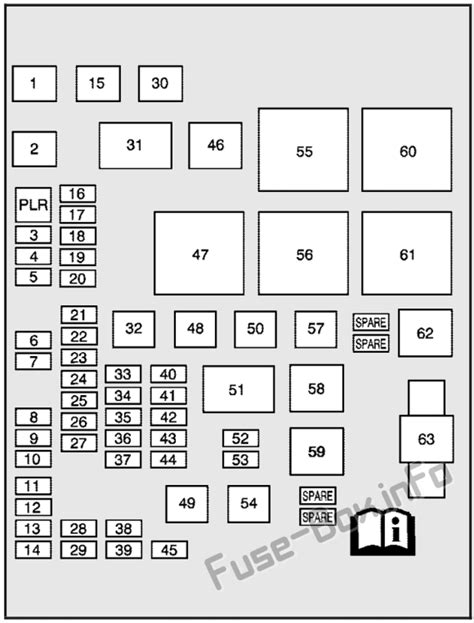 [DIAGRAM] 2007 Chevy Equinox Interior Fuse Diagram - MYDIAGRAM.ONLINE