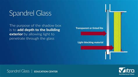 Examine This Report on Secondary Glazing Panels