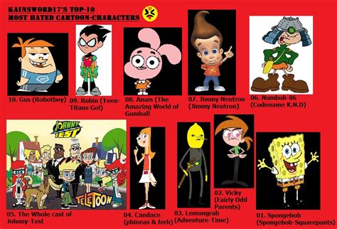 Most Hated Cartoon Characters : Hated Characters Most Cartoon Tv Deviantart | Boddeswasusi