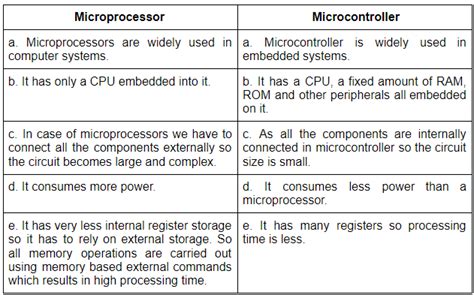 Microprocessor & Microcontroller Grand viva Question