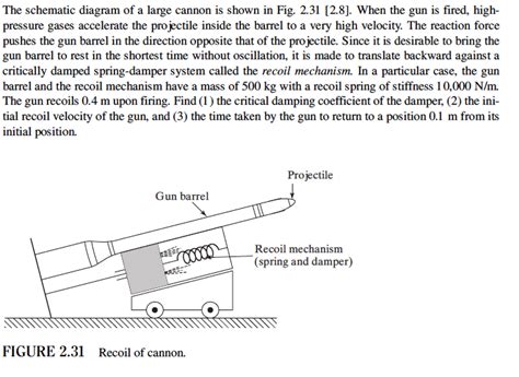 Solved The schematic diagram of a large cannon is shown in | Chegg.com