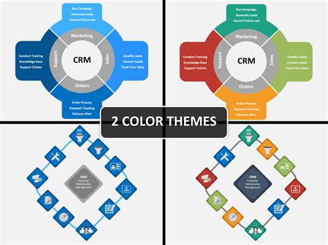 Customer Relationship Management (CRM) PowerPoint and Google Slides Template - PPT Slides