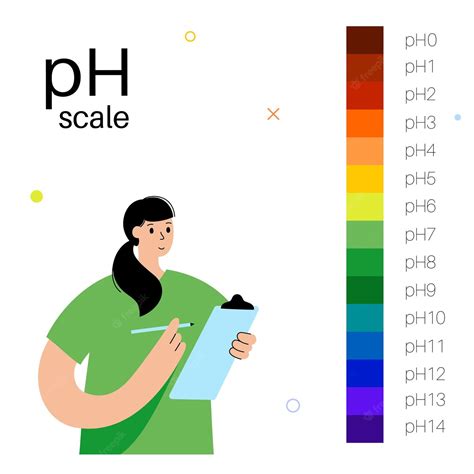 Premium Vector | PH scale diagram