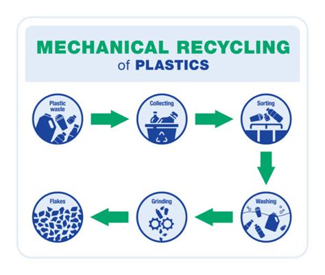An Introduction to Advanced Recycling | Drug Plastics & Glass