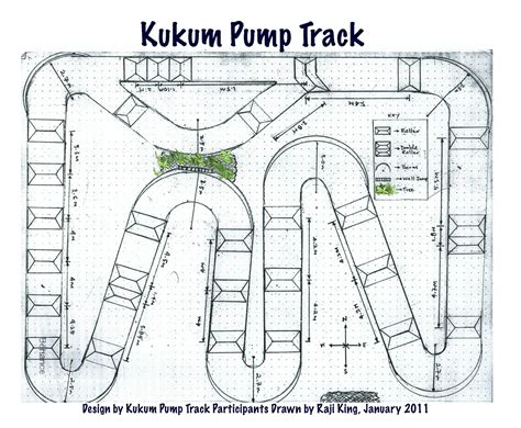 Kukum Pump Track: Final Design