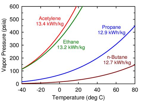 [DIAGRAM] Pressure Temperature Phase Diagram For Propane - MYDIAGRAM.ONLINE