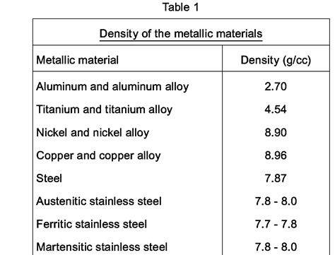 Density Of Steel