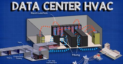 Data center HVAC cooling systems - The Engineering Mindset