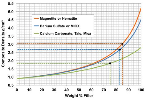 Composite Density Calculator - Phantom Plastics