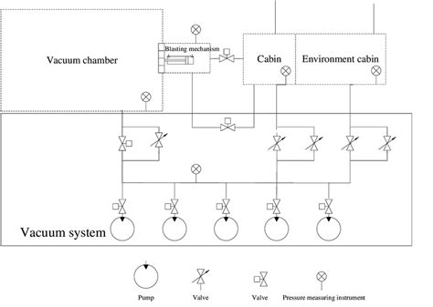 Schematic diagram of vacuum system | Download Scientific Diagram