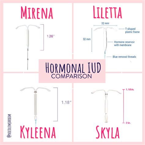 Iud Contraceptive Mirena