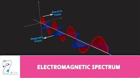 ELECTROMAGNETIC SPECTRUM - YouTube