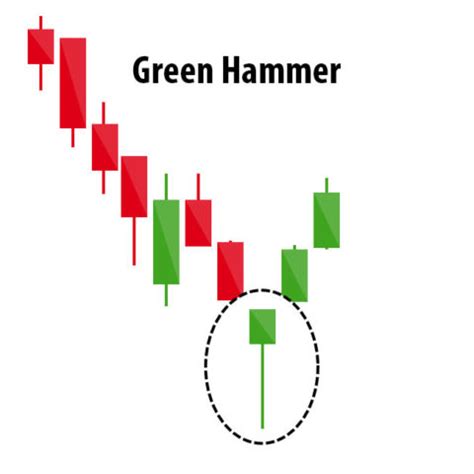 How To Read Candlestick Charts | Carlos Chapeton