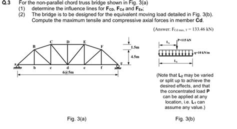 Solved Q.3 For the non-parallel chord truss bridge shown in | Chegg.com