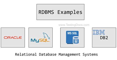 Database Management System Examples