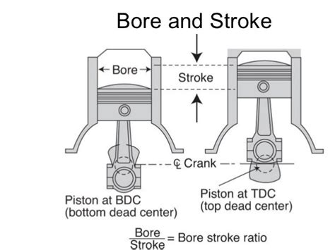 Short-Stroke versus Long-Stroke Engines: Which is Better? - BikesRepublic.com