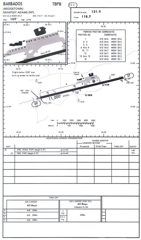 Tncm Airport Diagram