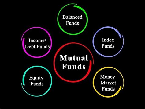 Different Types of Mutual Funds and its Benefits – Online Demat ...