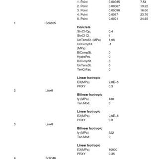 Properties of epoxy. | Download Table