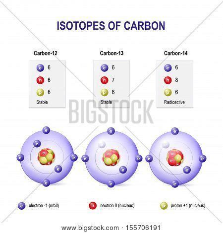 Isotopes Carbon. Vector & Photo (Free Trial) | Bigstock