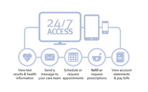 Patient Portal by Athena Health – Salem Township Hospital