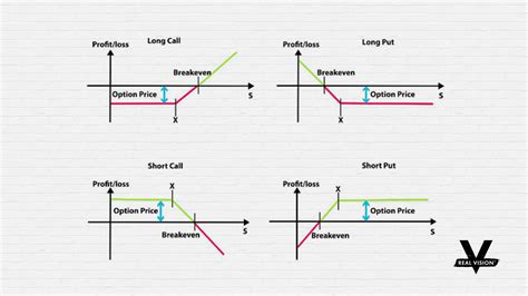 Put Call Ratio Chart