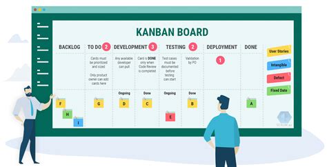 Types Of Kanban Cards