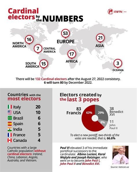 Who will vote for a new pope after Francis? A look at the cardinals by ...