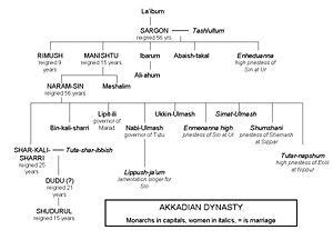 Sargon of Akkad - Wikipedia, the free encyclopedia | Akkadian empire, Mesopotamia, Ancient ...