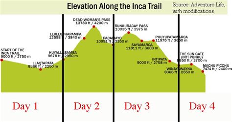 Guide to Hiking the Inca Trail: Tips and Packing List - The Traveling Spud