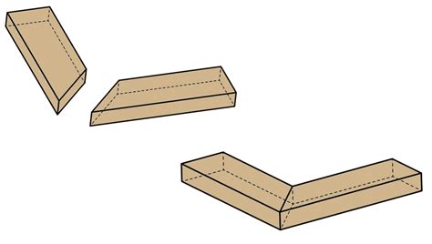 Frame miter joint | Woodworking joints, Woodworking, Joint