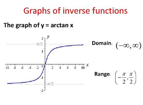 ArcTan Formula: Derivation, Domain, Range & Properties