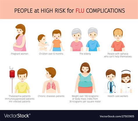 People at high risk for flu complications Vector Image