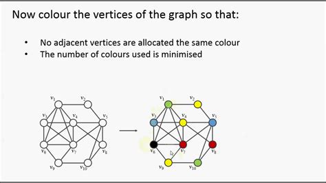 50++ Graph coloring discrete mathematics ideas | https://coloring-draw ...