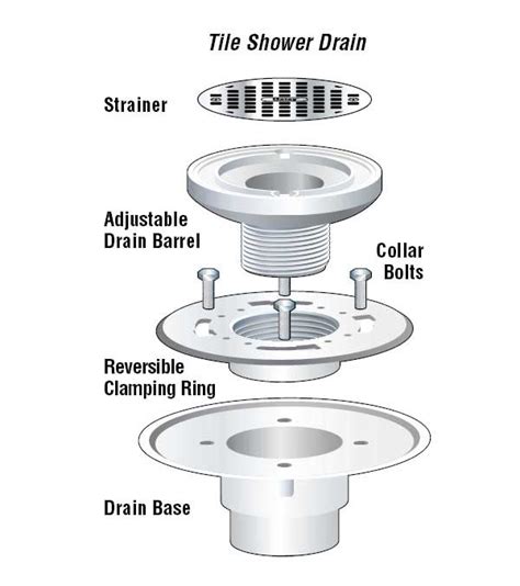 Shower Drain leaking